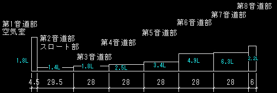 D-10バッキーの音道データ