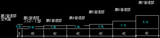 D-83フラミンゴの音道データ