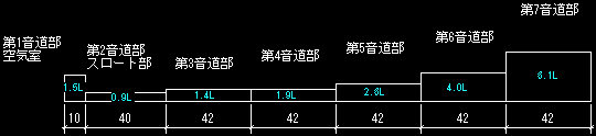 D-88スーパーフラミンゴの音道データ