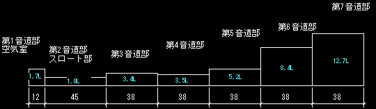 D101aの音道データ