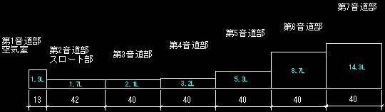 ｄ101ｓ音道データ