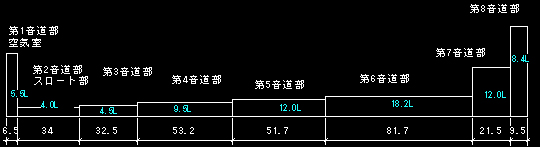 D-37の音道データ