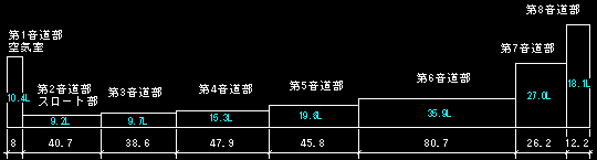 D-58の音道データ