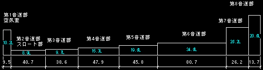 D-58ESの音道データ