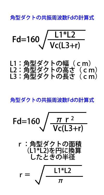 バスレフ計算式